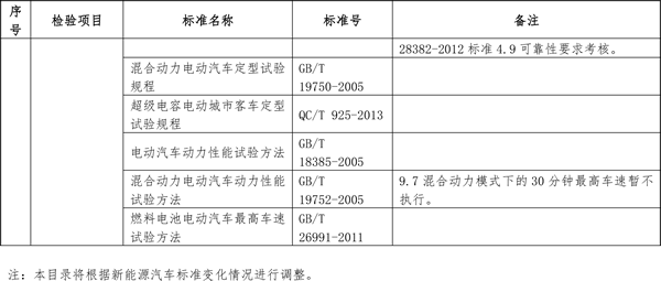 关于节能 新能源车船享受车船税优惠政策的通知
