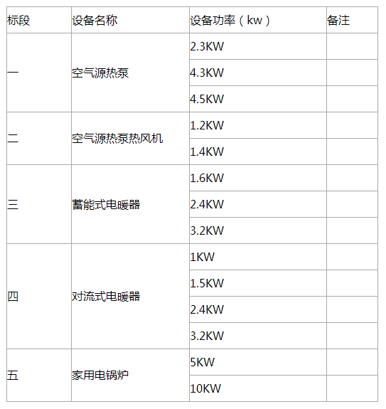 盐湖区2018年清洁取暖“煤改电”改造工程建设项目设备采购及安装入围企业招标公告