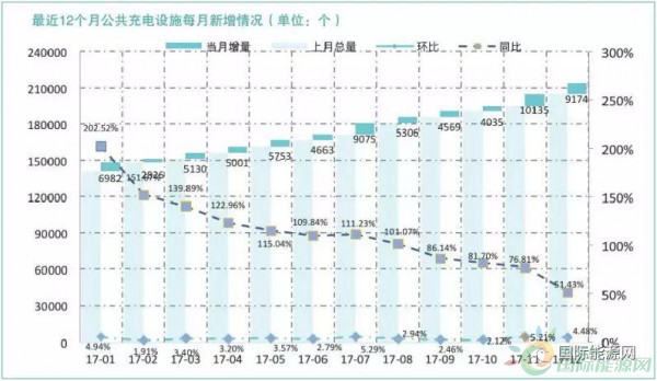 充电市场规模到底有多大？国家能源局《中国充电基础设施发展年度报告》告诉你！