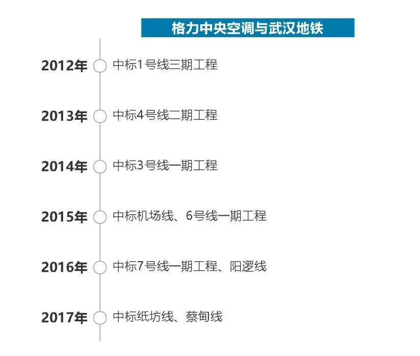 地铁里为什么这么凉快？为维持25°C，有群空调工程师在高温下忙碌