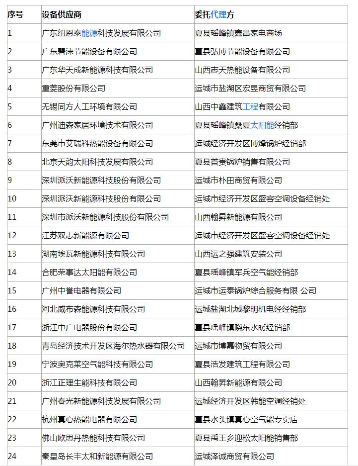 山西运城夏县2018年冬季清洁取暖煤改电中标企业有哪些