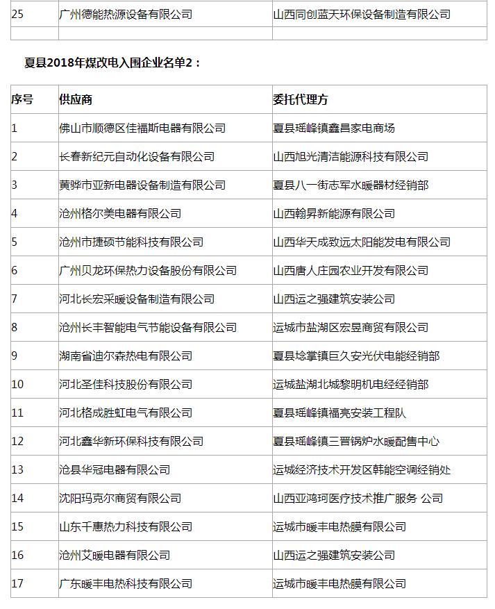 山西运城夏县2018年冬季清洁取暖煤改电中标企业有哪些