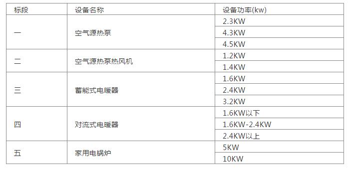 中广、华天成、美肯、美的、威布森等中标运城盐湖区2018煤改电