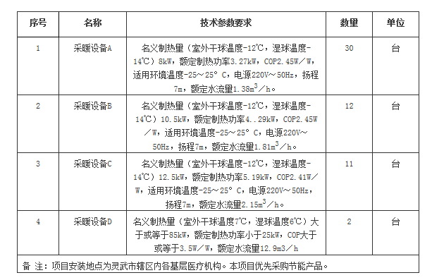 宁夏灵武市卫计局采暖改造项目招标公告