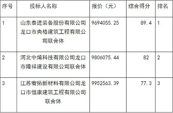 龙口市新民学校电地暖及集控系统采购项目中标公告