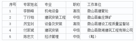 微山县2018年冬季取暖电代煤改造所需采暖设备项目单一来源采前公示