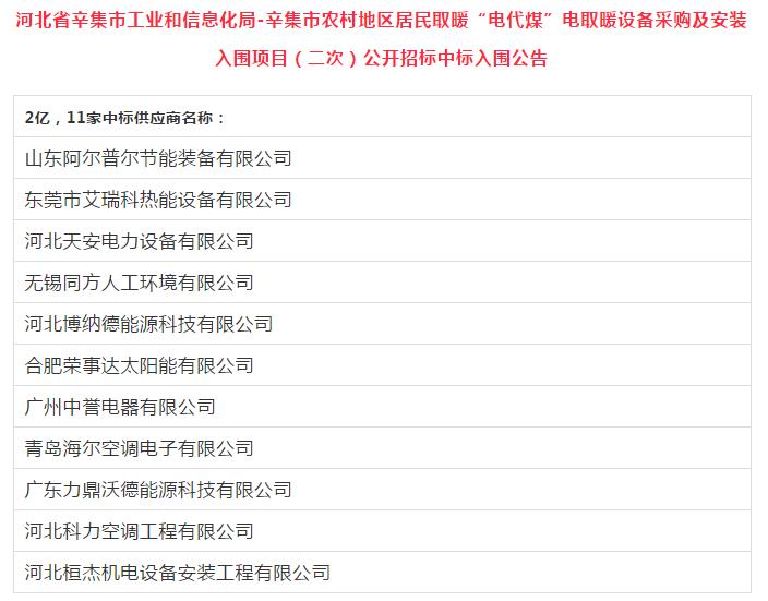 2亿，阿尔普尔、同方、荣事达、海尔、科力等11企中标入围河北辛集市电代煤