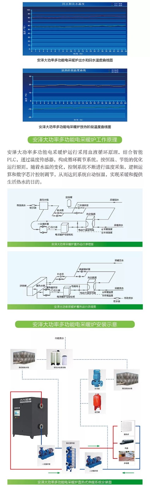 安泽家用和商用多功能电锅炉