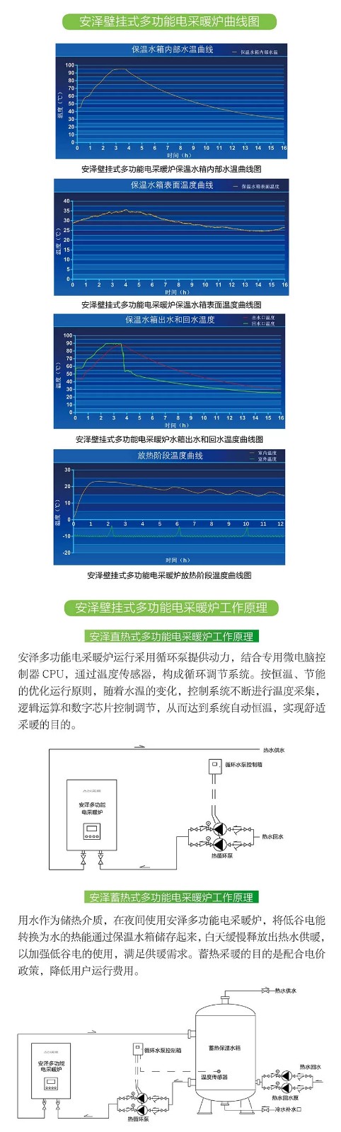 安泽家用和商用多功能电锅炉