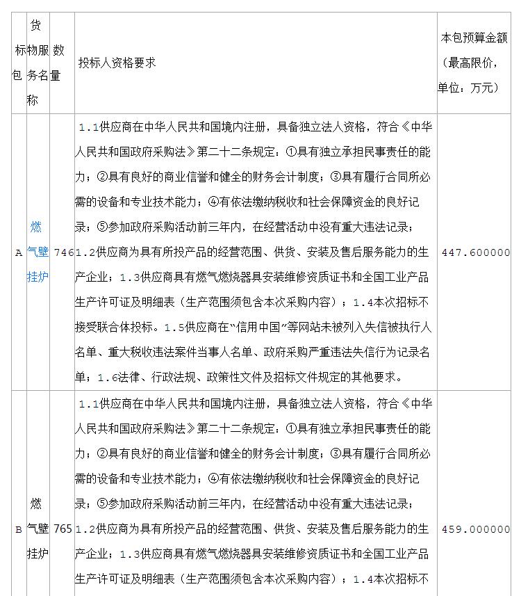 山东省菏泽市郓城县综合行政执法局郓城县2018年度农村清洁供暖气代煤设备采购及安装项目公开招标公告
