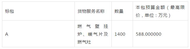 最新16个“煤改电”“煤改气”清洁取暖项目招标公告