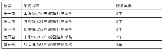 最新16个“煤改电”“煤改气”清洁取暖项目招标公告