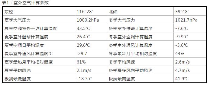 案例详解：太阳雨空气能打造北京330㎡独栋别墅空气能冷暖系统项目