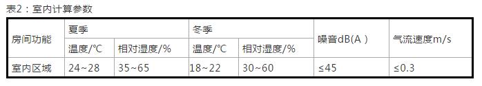 案例详解：太阳雨空气能打造北京330㎡独栋别墅空气能冷暖系统项目