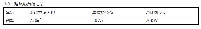 案例详解：太阳雨空气能打造北京330㎡独栋别墅空气能冷暖系统项目