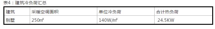 案例详解：太阳雨空气能打造北京330㎡独栋别墅空气能冷暖系统项目