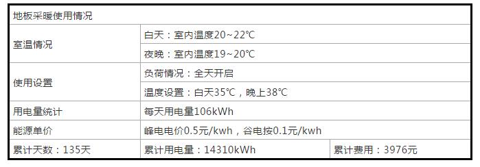 案例详解：太阳雨空气能打造北京330㎡独栋别墅空气能冷暖系统项目