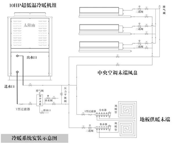 案例详解：太阳雨空气能打造北京330㎡独栋别墅空气能冷暖系统项目