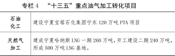 关于印发宁夏回族自治区能源发展“十三五”规划（修订本）的通知