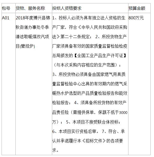 2018年度博兴县锦秋街道办事处冬季清洁取暖煤改汽项目(壁挂炉)