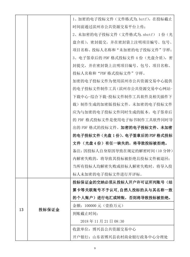 2018年度博兴县锦秋街道办事处冬季清洁取暖煤改汽项目(壁挂炉)