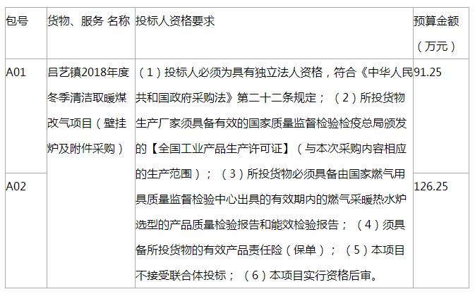 吕艺镇2018年度冬季清洁取暖煤改气项目(壁挂炉及附件采购)招标公告