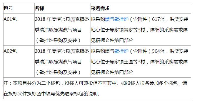 2018年度博兴县庞家镇冬季清洁取暖煤改气项目(壁挂炉采购及安装)招标公告