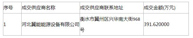 天津市静海区双塘镇西双塘村壁挂炉采购及安装项目成交公告