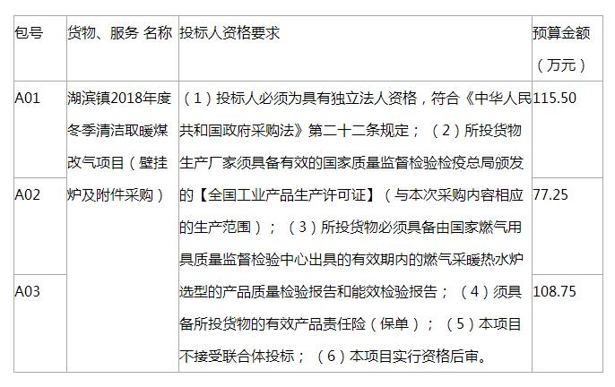 湖滨镇2018年度冬季清洁取暖煤改气项目(壁挂炉及附件采购)招标公告
