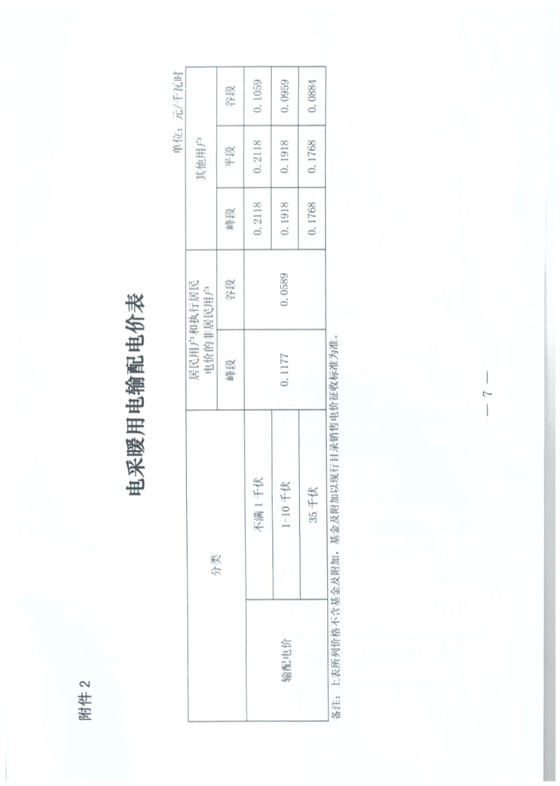 山西发布采暖季“煤改电”优惠价：0.286元/度 每月2600度！