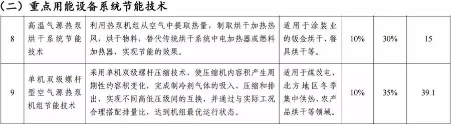 空气源热泵重点技术、案例入选国家工业节能技术装备推荐目录