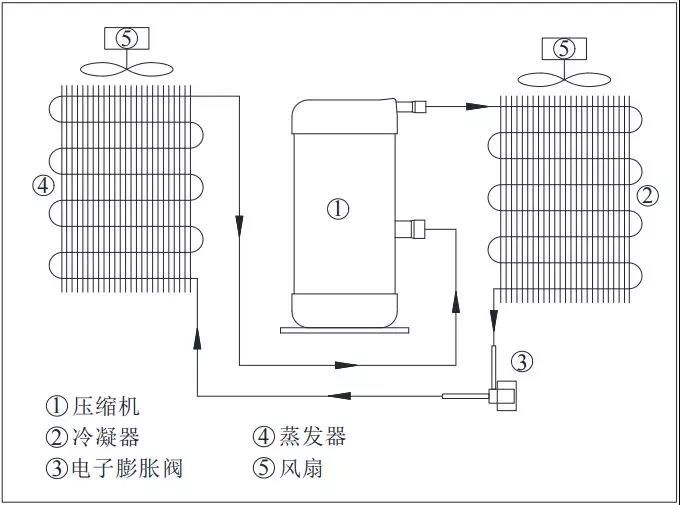 空气源热泵重点技术、案例入选国家工业节能技术装备推荐目录