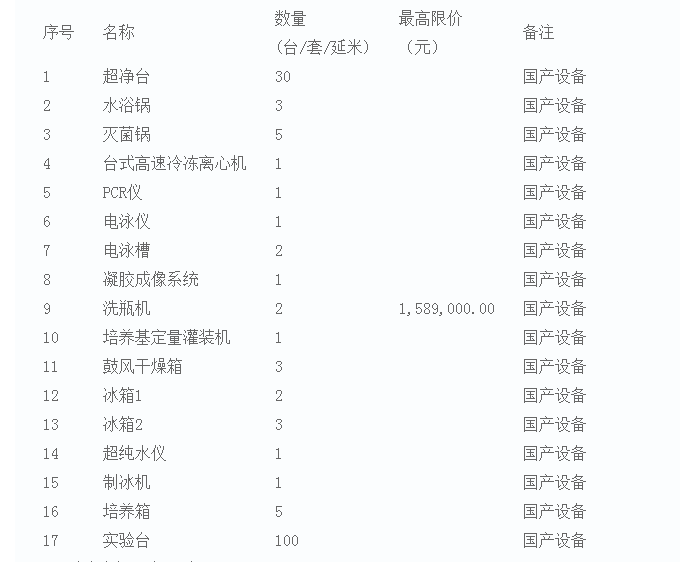 中国热带农业科学院热带生物技术研究所招标文件