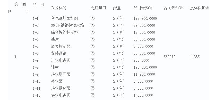 福建省长乐高级中学学生公寓中央热水系统采购项目招标公告