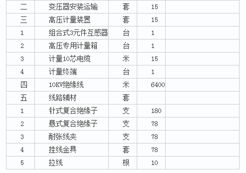 康乐县卫生健康局康乐县乡镇卫生院取暖锅炉煤改电项目变压器分项目(二次)第二次公开招标公告