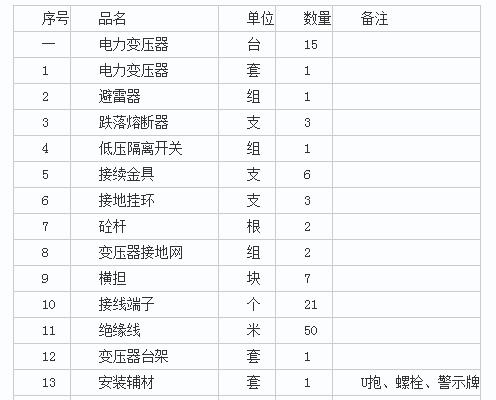 康乐县卫生健康局康乐县乡镇卫生院取暖锅炉煤改电项目变压器分项目(二次)第二次公开招标公告