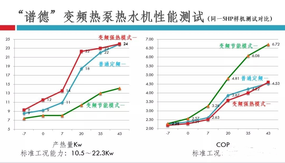 能茵直流变频热泵全面解决市场需求痛点，打造独特竞争优势