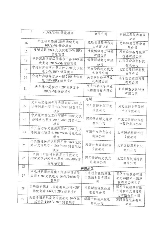 新疆取消31个新能源发电侧光伏储能联合运行试点项目