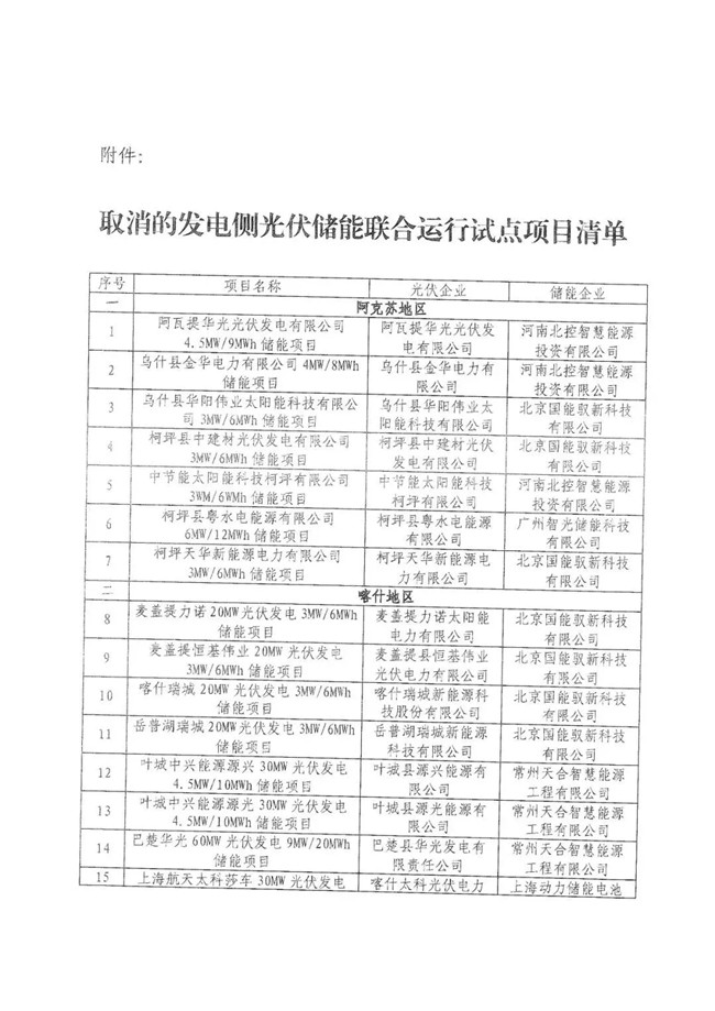 新疆取消31个新能源发电侧光伏储能联合运行试点项目