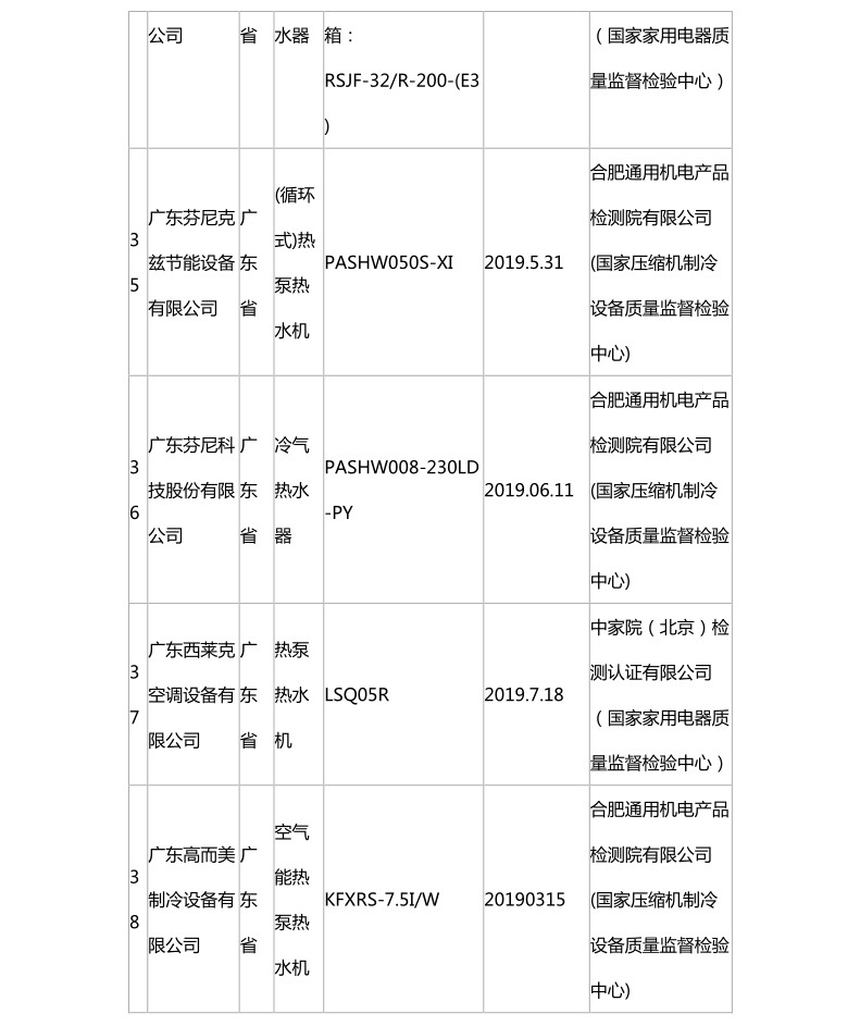 国家市场监管总局:热泵热水机抽查合格名录