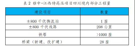 行业风向 | 抗疫情、促发展，国家陆续推出的重大项目和工程传递哪些利好？