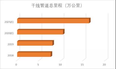 行业风向 | 抗疫情、促发展，国家陆续推出的重大项目和工程传递哪些利好？