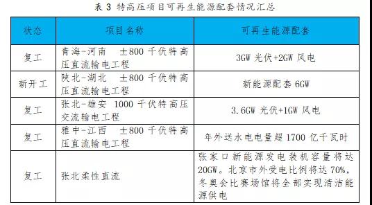 行业风向 | 抗疫情、促发展，国家陆续推出的重大项目和工程传递哪些利好？