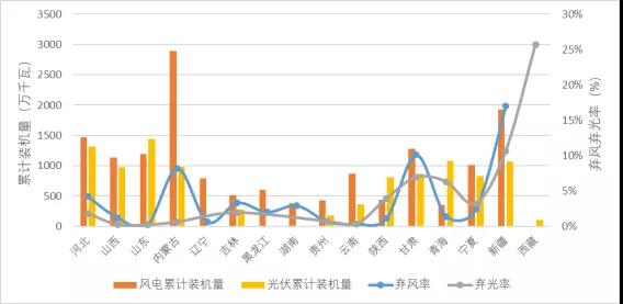 行业风向 | 抗疫情、促发展，国家陆续推出的重大项目和工程传递哪些利好？