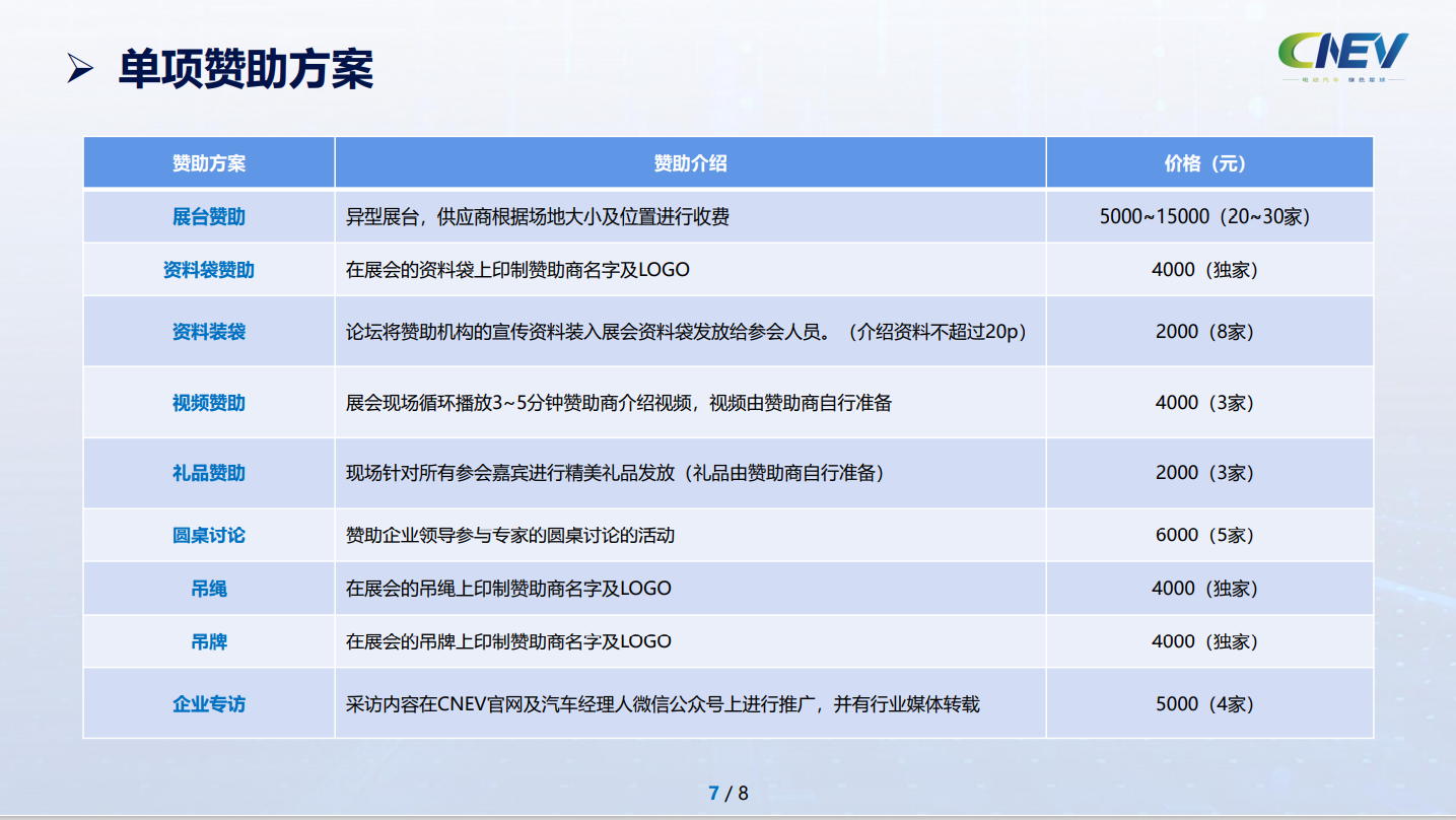 2021第一届CNEV三电先进技术论坛暨新产品展示会