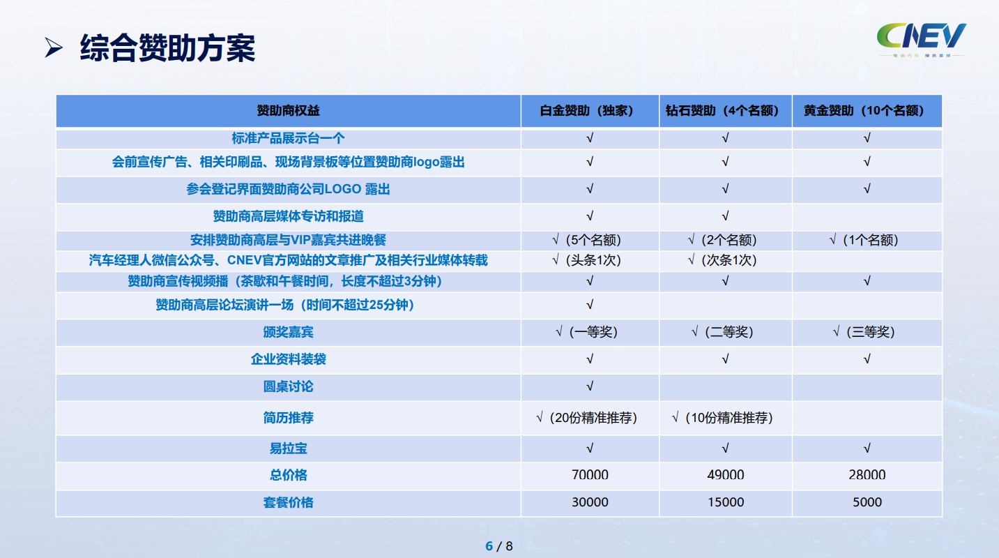 2021第一届CNEV三电先进技术论坛暨新产品展示会
