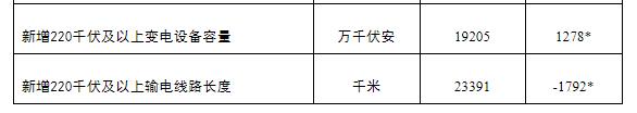 国家能源局发布1-10月份全国电力工业统计数据