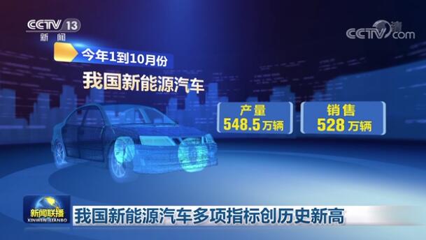 我国新能源汽车多项指标创历史新高