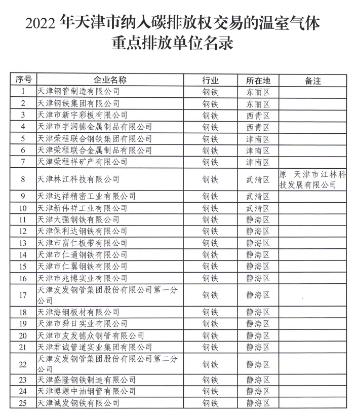 天津市生态环境局：关于2022年度碳排放配额安排的通知