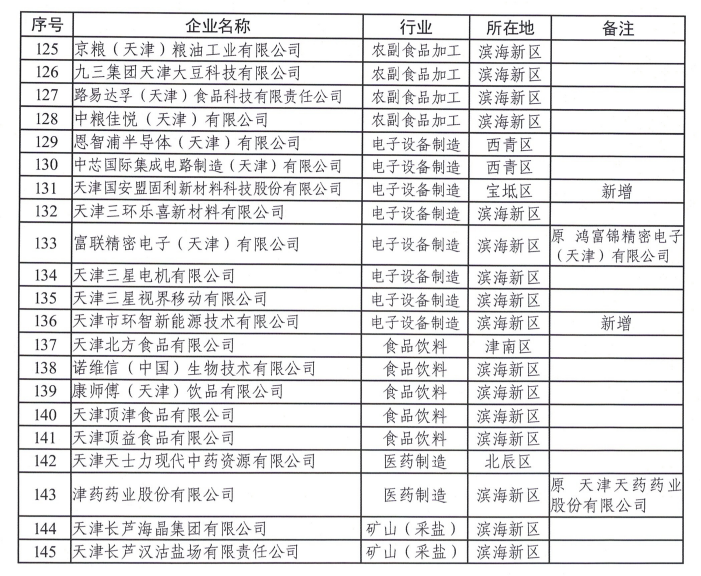 天津市生态环境局：关于2022年度碳排放配额安排的通知